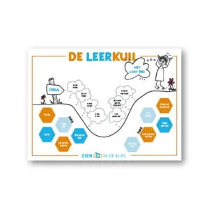 Leerkuil poster met het leerproces inzichtelijk en helpende gedachten