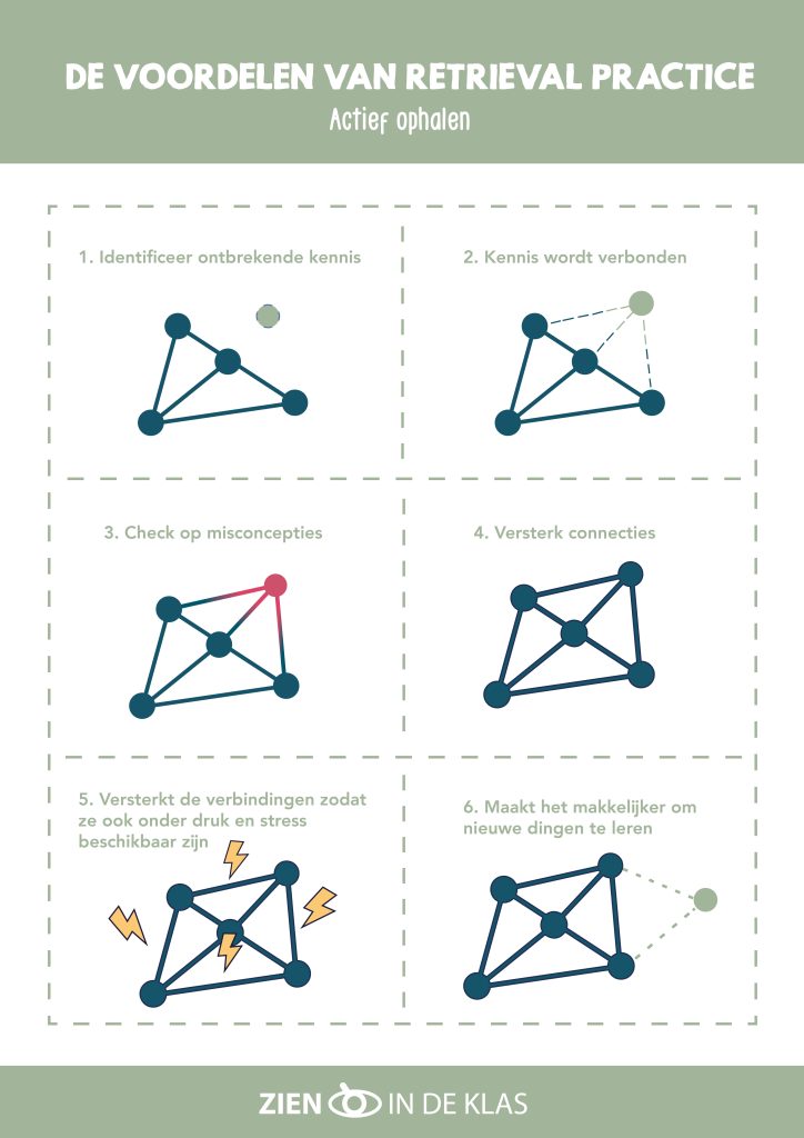 voordelen retrieval practice